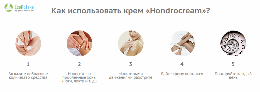 Хондрокрем крем для суставов