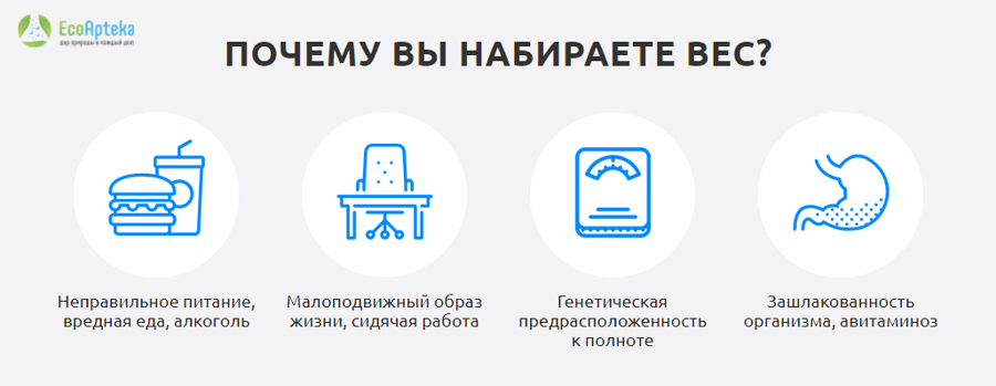 turbofit средство для похудения