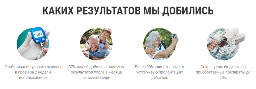 Дианор капли от диабета