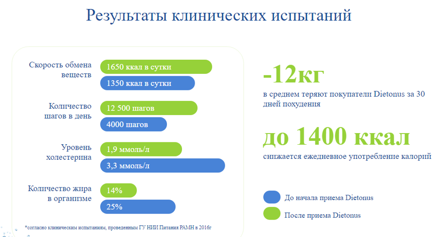 Dietonus в Астане