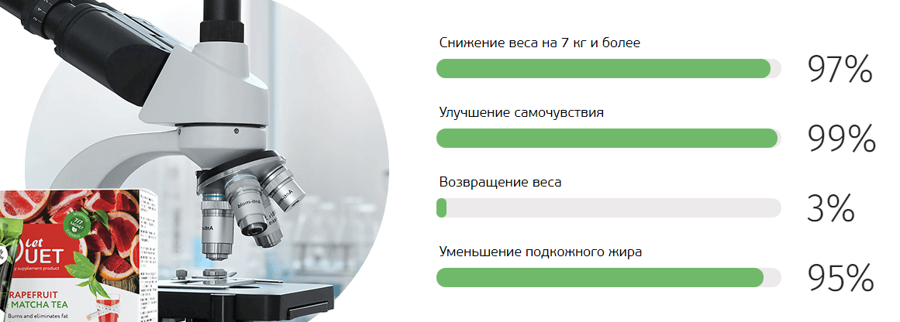 Let Duet биокомплекс для похудения