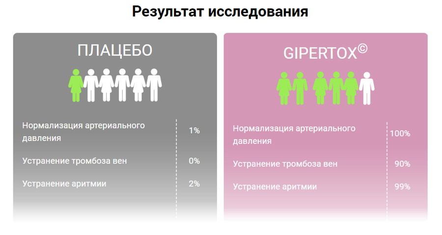 Gipertox в аптеке в Рудном
