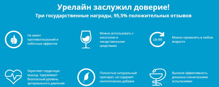 Урелайн комплекс для лечения простатита